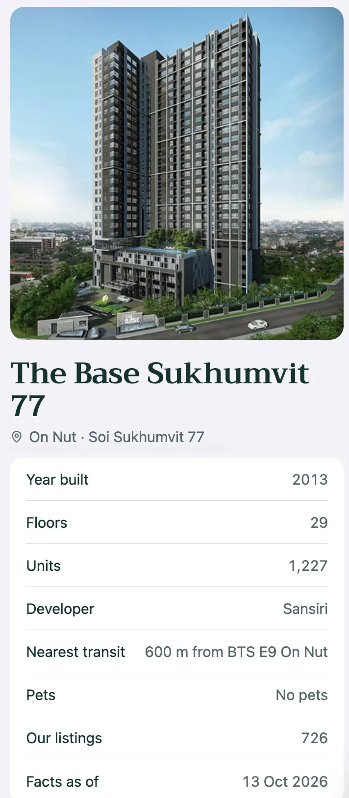 A building page: photo, The Base Sukhumvit 77, On Nut, then year built 2013, 29 floors, 1,227 units, developer, nearest transit, pets, our listings and the date of the facts.